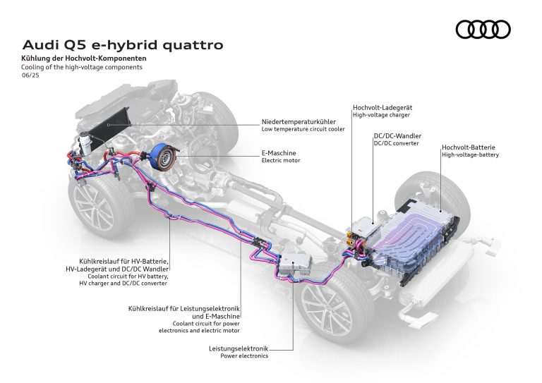 Cómo elegir entre un SUV premium PHEV alemán, sueco o japonés: criterios de fiabilidad, residual y red Cómo elegir entre un SUV premium PHEV alemán, sueco o japonés: criterios de fiabilidad, residual y red