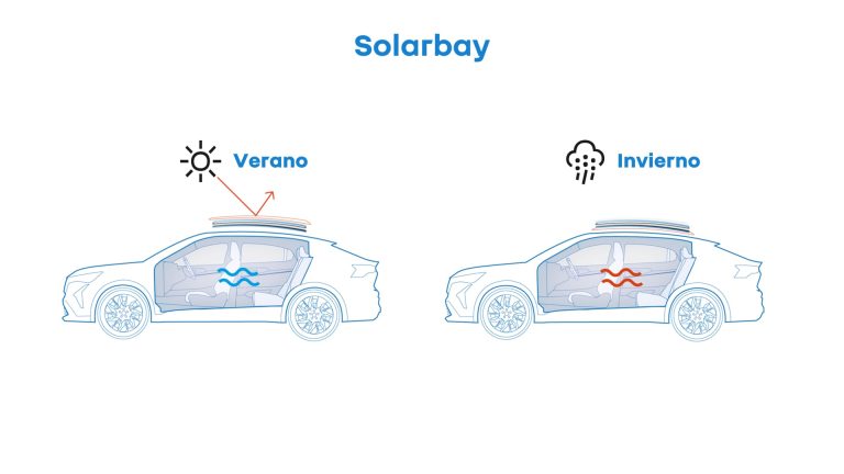 Ranking de los SUV eléctricos por debajo de 45.000 euros con más autonomía homologada Ranking de los SUV eléctricos por debajo de 45.000 euros con más autonomía homologada